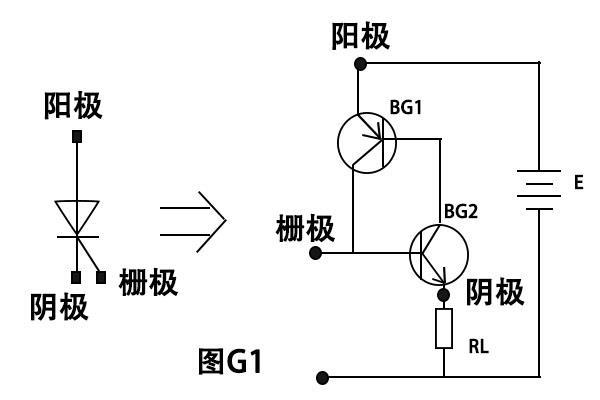 可控硅模塊的主要參數介紹